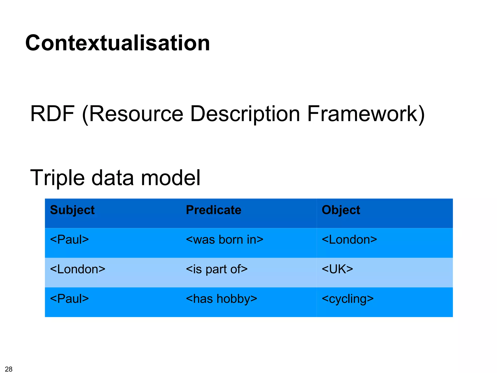 Contextualisation


     RDF (Resource Description Framework)

     Triple data model
       Subject      Predicate       Object

       <Paul>       <was born in>   <London>

       <London>     <is part of>    <UK>

       <Paul>       <has hobby>     <cycling>




28
 