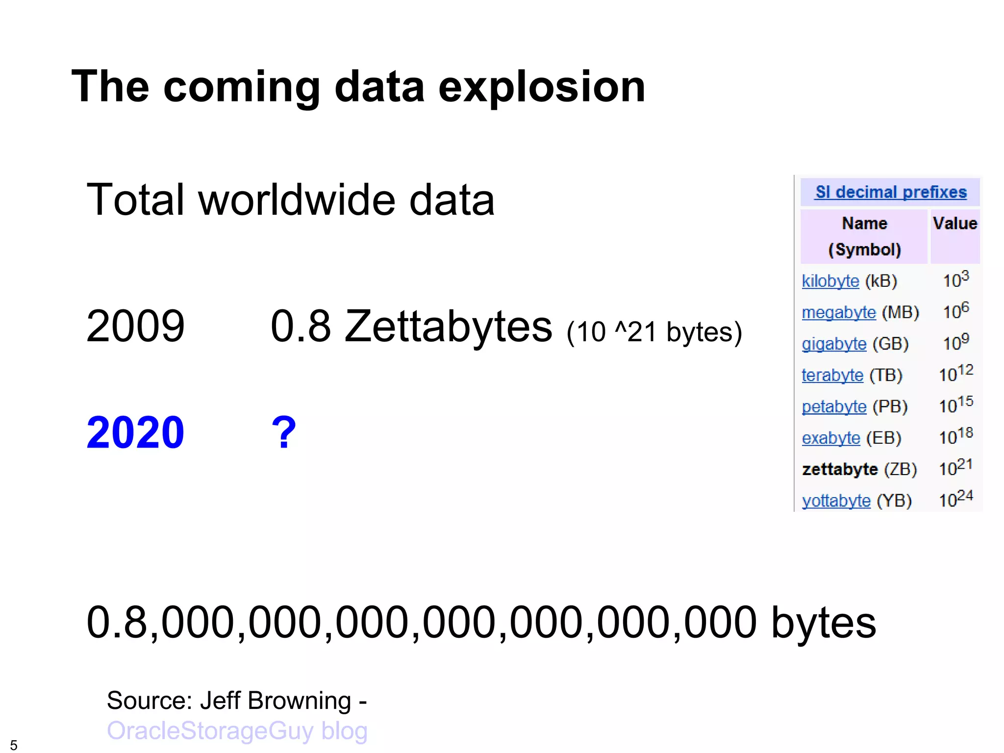 The coming data explosion

    Total worldwide data

    2009           0.8 Zettabytes (10 ^21 bytes)

    2020           ?



    0.8,000,000,000,000,000,000,000 bytes
     Source: Jeff Browning -
5
     OracleStorageGuy blog
 