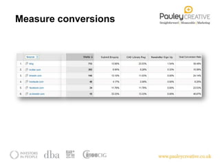 Measure conversions
 