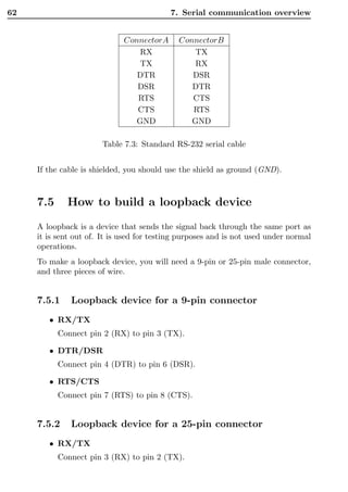 62                                         7. Serial communication overview


                              ConnectorA     ConnectorB
                                  RX             TX
                                  TX             RX
                                 DTR            DSR
                                 DSR            DTR
                                 RTS            CTS
                                 CTS            RTS
                                 GND            GND

                       Table 7.3: Standard RS-232 serial cable


     If the cable is shielded, you should use the shield as ground (GND).



     7.5     How to build a loopback device
     A loopback is a device that sends the signal back through the same port as
     it is sent out of. It is used for testing purposes and is not used under normal
     operations.
     To make a loopback device, you will need a 9-pin or 25-pin male connector,
     and three pieces of wire.


     7.5.1    Loopback device for a 9-pin connector
        • RX/TX
           Connect pin 2 (RX) to pin 3 (TX).

        • DTR/DSR
           Connect pin 4 (DTR) to pin 6 (DSR).

        • RTS/CTS
           Connect pin 7 (RTS) to pin 8 (CTS).


     7.5.2    Loopback device for a 25-pin connector
        • RX/TX
           Connect pin 3 (RX) to pin 2 (TX).
 