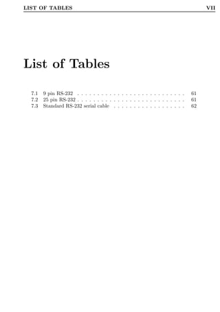 LIST OF TABLES                                                                     VII




List of Tables

  7.1   9 pin RS-232 . . . . . . . . . . . . . . . . . . . . . . . . . . .    61
  7.2   25 pin RS-232 . . . . . . . . . . . . . . . . . . . . . . . . . . .   61
  7.3   Standard RS-232 serial cable . . . . . . . . . . . . . . . . . .      62
 