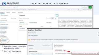 Copyright ©2023 | guidepointsecurity.com
I D E N T I F Y E V E N T S T O A D O M A I N
• Domains have a constraint
events must meet
• No “tag” field exists
 