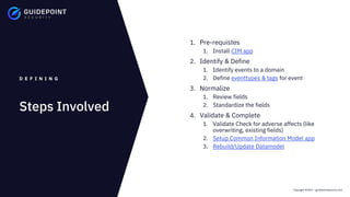 Copyright ©2023 | guidepointsecurity.com
Steps Involved
D E F I N I N G
1. Pre-requistes
1. Install CIM app
2. Identify & Define
1. Identify events to a domain
2. Define eventtypes & tags for event
3. Normalize
1. Review fields
2. Standardize the fields
4. Validate & Complete
1. Validate Check for adverse affects (like
overwriting, existing fields)
2. Setup Common Information Model app
3. Rebuild/Update Datamodel
 