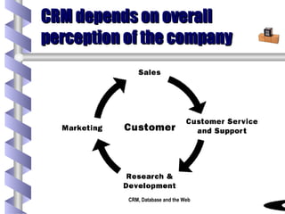 CRM depends on overall perception of the company 