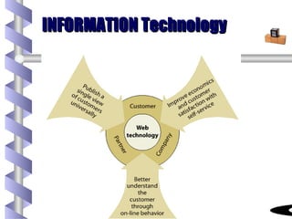 INFORMATION Technology 