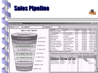 Sales Pipeline 