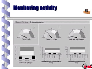 Monitoring activity 