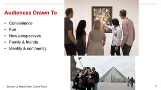 Audiences Drawn To
14
• Convenience
• Fun
• New perspectives
• Family & friends
• Identity & community
Source: La Placa Cohen Culture Track
 