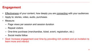 Engagement
20
• Effectiveness of your content, how deeply you are connecting with your audiences
• Apply to: stories, video, audio, purchases
• Measure:
– Page views per session and session duration
– Repeat visitors
– One-time purchase (merchandise, ticket, event, registration, etc.)
– Social media follow
• Goal: Increase engagement over time by providing rich content and an invitation to
learn more and interact
 