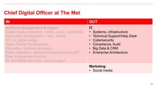 Chief Digital Officer at The Met
27
IN OUT
Audience Engagement & Impact
Digital media production – video, audio, multimedia
Application Development – web, mobile
UX, UI, digital design
Agile, Product Development
Innovation, business disruption
DAM, collections, rights/permissions/licensing/IP
Data: Engagement metrics
AV and Media Services – event support
IT:
• Systems, infrastructure
• Technical Support/Help Desk
• Cybersecurity
• Compliance, Audit
• Big Data & CRM
• Enterprise Architecture
Marketing:
• Social media
 
