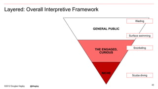 43
GENERAL PUBLIC
THE ENGAGED,
CURIOUS
NICHE
Surface swimming
Snorkeling
Scuba diving
Wading
Layered: Overall Interpretive Framework
©2012 Douglas Hegley @dhegley
 