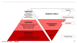 45
GENERAL PUBLIC
THE ENGAGED,
CURIOUS
NICHE
©2012 Douglas Hegley @dhegley
CONTEXT
Introduction
Basic Interpretation
What is this?
Why does it matter?
CONTENT
Narratives & stories, connections, tours
Bridge from surface to complex
What’s behind all of this?
What’s the insider story?
EXPERTISE
Deep, rich, facts
Data, scholarly research
The foundation must be built upon solid scholarship
What are the details? How can they be verified?
Surface swimming
Snorkeling
Scuba diving
Wading
 