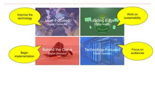 User-Focused
Digital Connector
Leading Edge
Digital Master
Behind the Curve
Digital Dinosaur
Technology-Focused
Digital Operator
Improve the
technology
Begin
implementation
Work on
sustainability
Focus on
audiences
 