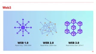 Web3
65
 