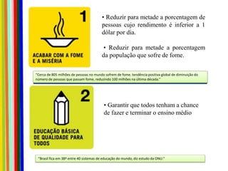 • Reduzir para metade a porcentagem de
pessoas cujo rendimento é inferior a 1
dólar por dia.
• Reduzir para metade a porcentagem
da população que sofre de fome.
• Garantir que todos tenham a chance
de fazer e terminar o ensino médio
‘’Cerca de 805 milhões de pessoas no mundo sofrem de fome. tendência positiva global de diminuição do
número de pessoas que passam fome, reduzindo 100 milhões na última década.’’
‘’Brasil fica em 38º entre 40 sistemas de educação do mundo, diz estudo da ONU.’’
 