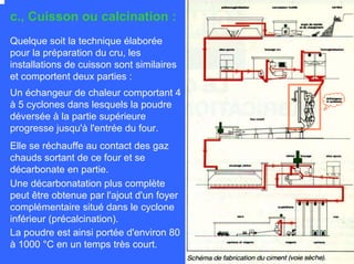 Quelque soit la technique élaborée
pour la préparation du cru, les
installations de cuisson sont similaires
et comportent deux parties :
c., Cuisson ou calcination :
Un échangeur de chaleur comportant 4
à 5 cyclones dans lesquels la poudre
déversée à la partie supérieure
progresse jusqu'à l'entrée du four.
Elle se réchauffe au contact des gaz
chauds sortant de ce four et se
décarbonate en partie.
Une décarbonatation plus complète
peut être obtenue par l'ajout d'un foyer
complémentaire situé dans le cyclone
inférieur (précalcination).
La poudre est ainsi portée d'environ 80
à 1000 °C en un temps très court.
 