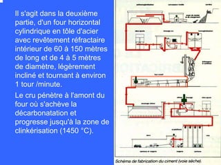 Le cru pénètre à l'amont du
four où s'achève la
décarbonatation et
progresse jusqu'à la zone de
clinkérisation (1450 °C).
Il s'agit dans la deuxième
partie, d'un four horizontal
cylindrique en tôle d'acier
avec revêtement réfractaire
intérieur de 60 à 150 mètres
de long et de 4 à 5 mètres
de diamètre, légèrement
incliné et tournant à environ
1 tour /minute.
 