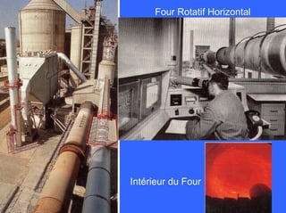 Four Rotatif Horizontal
Intérieur du Four
 