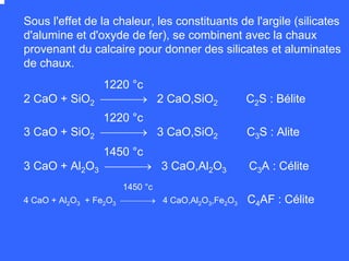 Sous l'effet de la chaleur, les constituants de l'argile (silicates
d'alumine et d'oxyde de fer), se combinent avec la chaux
provenant du calcaire pour donner des silicates et aluminates
de chaux.
1220 °c
2 CaO + SiO2 ⎯⎯⎯→ 2 CaO,SiO2 C2S : Bélite
1220 °c
3 CaO + SiO2 ⎯⎯⎯→ 3 CaO,SiO2 C3S : Alite
1450 °c
3 CaO + Al2O3 ⎯⎯⎯→ 3 CaO,Al2O3 C3A : Célite
1450 °c
4 CaO + Al2O3 + Fe2O3 ⎯⎯⎯→ 4 CaO,Al2O3,Fe2O3 C4AF : Célite
 