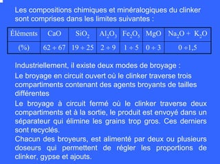 Les compositions chimiques et minéralogiques du clinker
sont comprises dans les limites suivantes :
Éléments CaO SiO2 Al2O3 Fe2O5 MgO Na2O + K2O
(%) 62 ÷ 67 19 ÷ 25 2 ÷ 9 1 ÷ 5 0 ÷ 3 0 ÷1,5
Le broyage en circuit ouvert où le clinker traverse trois
compartiments contenant des agents broyants de tailles
différentes
Le broyage à circuit fermé où le clinker traverse deux
compartiments et à la sortie, le produit est envoyé dans un
séparateur qui élimine les grains trop gros. Ces derniers
sont recyclés.
Industriellement, il existe deux modes de broyage :
Chacun des broyeurs, est alimenté par deux ou plusieurs
doseurs qui permettent de régler les proportions de
clinker, gypse et ajouts.
 