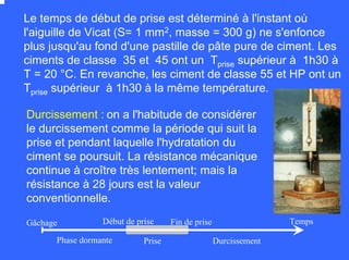 Le temps de début de prise est déterminé à l'instant où
l'aiguille de Vicat (S= 1 mm2, masse = 300 g) ne s'enfonce
plus jusqu'au fond d'une pastille de pâte pure de ciment. Les
ciments de classe 35 et 45 ont un Tprise supérieur à 1h30 à
T = 20 °C. En revanche, les ciment de classe 55 et HP ont un
Tprise supérieur à 1h30 à la même température.
Durcissement : on a l'habitude de considérer
le durcissement comme la période qui suit la
prise et pendant laquelle l'hydratation du
ciment se poursuit. La résistance mécanique
continue à croître très lentement; mais la
résistance à 28 jours est la valeur
conventionnelle.
TempsFin de priseDébut de priseGâchage
DurcissementPrisePhase dormante
 