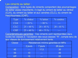 Composition : trois types de ciments comportent des pourcentages
de laitier assez importants; il s'agit du ciment de laitier au clinker
(CLK), du ciment au laitier et aux cendres (CLC), du ciment de
Haut-fourneau (CHF).
Résistances minima garanties en MPaClasse
2 jours 7 jours 28 jours
45 ⎯ 17,5 35
55 10 ⎯ 45
HP 15 ⎯ 55
Les ciments au laitier :
Caractéristiques garanties : Ces ciments sont représentées dans
toutes les classes à l’exception des sous-classes ‘’R’’, compte tenu de
leur vitesse de durcissement relativement lente.
⎯40 ÷ 75 %25 ÷ 60 %CHF
20 ÷ 45 %20 ÷ 45 %25 ÷ 60 %CLC
⎯> 80 %< 20 %CLK
% cendres% laitier% clinkerType
 