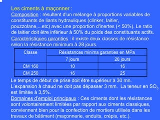 Composition : résultent d'un mélange à proportions variables de
constituants de liants hydrauliques (clinker, laitier,
pouzzolane,...etc) avec une proportion d'inertes (< 50%). Le ratio
de laitier doit être inférieur à 50% du poids des constituants actifs.
Résistances minima garanties en MPaClasse
7 jours 28 jours
CM 160 10 16
CM 250 16 25
Les ciments à maçonner :
Caractéristiques garanties : il existe deux classes de résistance
selon la résistance minimum à 28 jours.
Le temps de début de prise doit être supérieur à 30 mn.
L’expansion à chaud ne doit pas dépasser 3 mm. La teneur en SO3
est limitée à 3,5%.
Domaines d’emploi principaux : Ces ciments dont les résistances
sont volontairement limitées par rapport aux ciments classiques,
conviennent bien pour la confection de mortiers utilisés dans les
travaux de bâtiment (maçonnerie, enduits, crépis, etc.).
 