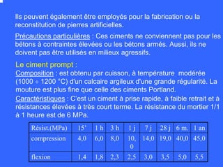 Précautions particulières : Ces ciments ne conviennent pas pour les
bétons à contraintes élevées ou les bétons armés. Aussi, ils ne
doivent pas être utilisés en milieux agressifs.
Ils peuvent également être employés pour la fabrication ou la
reconstitution de pierres artificielles.
Composition : est obtenu par cuisson, à température modérée
(1000 ÷ 1200 °C) d'un calcaire argileux d'une grande régularité. La
mouture est plus fine que celle des ciments Portland.
Le ciment prompt :
Caractéristiques : C’est un ciment à prise rapide, à faible retrait et à
résistances élevées à très court terme. La résistance du mortier 1/1
à 1 heure est de 6 MPa.
Résist.(MPa) 15’ 1 h 3 h 1 j 7 j 28 j 6 m. 1 an
compression 4,0 6,0 8,0 10,
0
14,0 19,0 40,0
5,0
45,0
flexion 1,4 1,8 2,3 2,5 3,0 3,5 5,5
 
