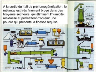 A la sortie du hall de préhomogénéïsation, le
mélange est très finement broyé dans des
broyeurs sécheurs, qui éliminent l'humidité
résiduelle et permettent d'obtenir une
poudre qui présente la finesse requise.
 