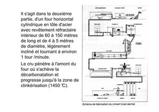 Le cru pénètre à l'amont du
four où s'achève la
décarbonatation et
progresse jusqu'à la zone de
clinkérisation (1450 °
C).
Il s'agit dans la deuxième
partie, d'un four horizontal
cylindrique en tôle d'acier
avec revêtement réfractaire
intérieur de 60 à 150 mètres
de long et de 4 à 5 mètres
de diamètre, légèrement
incliné et tournant à environ
1 tour /minute.
 