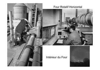 Four Rotatif Horizontal
Intérieur du Four
 