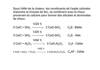 Sous l'effet de la chaleur, les constituants de l'argile (silicates
d'alumine et d'oxyde de fer), se combinent avec la chaux
provenant du calcaire pour donner des silicates et aluminates
de chaux.
1220 °
c
2 CaO + SiO2 → 2 CaO,SiO2 C2S : Bélite
1220 °
c
3 CaO + SiO2 → 3 CaO,SiO2 C3S : Alite
1450 °
c
3 CaO + Al2O3 → 3 CaO,Al2O3 C3A : Célite
1450 °
c
4 CaO + Al2O3 + Fe2O3 → 4 CaO,Al2O3,Fe2O3 C4AF : Célite
 