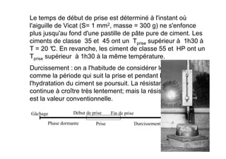 Le temps de début de prise est déterminé à l'instant où
l'aiguille de Vicat (S= 1 mm2, masse = 300 g) ne s'enfonce
plus jusqu'au fond d'une pastille de pâte pure de ciment. Les
ciments de classe 35 et 45 ont un Tprise supérieur à 1h30 à
T = 20 °
C. En revanche, les ciment de classe 55 et HP ont un
Tprise supérieur à 1h30 à la même température.
Durcissement : on a l'habitude de considérer le durcissement
comme la période qui suit la prise et pendant laquelle
l'hydratation du ciment se poursuit. La résistance mécanique
continue à croître très lentement; mais la résistance à 28 jours
est la valeur conventionnelle.
Temps
Fin de prise
Début de prise
Gâchage
Durcissement
Prise
Phase dormante
 