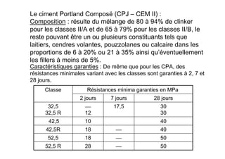 Composition : résulte du mélange de 80 à 94% de clinker
pour les classes II/A et de 65 à 79% pour les classes II/B, le
reste pouvant être un ou plusieurs constituants tels que
laitiers, cendres volantes, pouzzolanes ou calcaire dans les
proportions de 6 à 20% ou 21 à 35% ainsi qu’éventuellement
les fillers à moins de 5%.
50

28
52,5 R
50

18
52,5
40

18
42,5R
40
10
42,5
30
30
17,5

12
32,5
32,5 R
28 jours
7 jours
2 jours
Résistances minima garanties en MPa
Classe
Le ciment Portland Composé (CPJ – CEM II) :
Caractéristiques garanties : De même que pour les CPA, des
résistances minimales variant avec les classes sont garanties à 2, 7 et
28 jours.
 