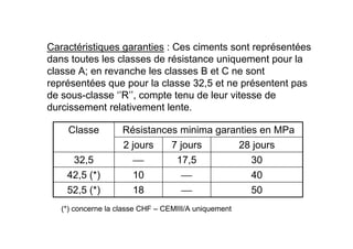 50

18
52,5 (*)
40

10
42,5 (*)
30
17,5

32,5
28 jours
7 jours
2 jours
Résistances minima garanties en MPa
Classe
Caractéristiques garanties : Ces ciments sont représentées
dans toutes les classes de résistance uniquement pour la
classe A; en revanche les classes B et C ne sont
représentées que pour la classe 32,5 et ne présentent pas
de sous-classe ‘’R’’, compte tenu de leur vitesse de
durcissement relativement lente.
(*) concerne la classe CHF – CEMIII/A uniquement
 