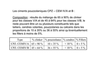 Composition : résulte du mélange de 65 à 90% de clinker
pour les classes V/A et de 45 à 64% pour les classes V/B, le
reste pouvant être un ou plusieurs constituants tels que
laitiers, cendres volantes, pouzzolanes ou calcaire dans les
proportions de 10 à 35% ou 36 à 55% ainsi qu’éventuellement
les fillers à moins de 5%.
Les ciments pouzzolaniques CPZ – CEM IV/A et B :
0 ÷ 5 %
0 ÷ 5 %
% Fillers
 10 %
 10 %
% cendres
36 ÷ 55 %
45 ÷ 64 %
CPZ- CEMIV/B
10 ÷ 35 %
65 ÷ 90 %
CPZ- CEMIV/A
% pouzzolanes
% clinker
Type
 