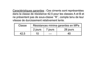 40

10
42,5
28 jours
7 jours
2 jours
Résistances minima garanties en MPa
Classe
Caractéristiques garanties : Ces ciments sont représentées
dans la classe de résistance 42,5 pour les classes A et B et
ne présentent pas de sous-classe ‘’R’’, compte tenu de leur
vitesse de durcissement relativement lente.
 