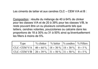 Composition : résulte du mélange de 40 à 64% de clinker
pour les classes V/A et de 20 à 39% pour les classes V/B, le
reste pouvant être un ou plusieurs constituants tels que
laitiers, cendres volantes, pouzzolanes ou calcaire dans les
proportions de 18 à 30% ou 31 à 50% ainsi qu’éventuellement
les fillers à moins de 5%.
Les ciments de laitier et aux cendres CLC – CEM V/A et B :
31 ÷ 50 %
18 ÷ 30 %
% cendres
0 ÷ 5 %
0 ÷ 5 %
% Fillers
31 ÷ 50 %
20 ÷ 39 %
CLC- CEM V/B
18 ÷ 30 %
40 ÷ 64 %
CLC- CEM V/A
% laitier
% clinker
Type
 
