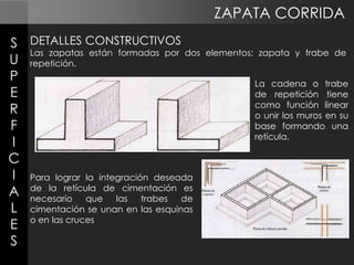 ZAPATA CORRIDA
S DETALLES CONSTRUCTIVOS
Las zapatas están formadas por dos
U repetición.
P
E
R
F
I
C
I Para lograr la integración deseada
cimentación es
A de la retícula de las trabes de
necesario
que
L cimentación se unan en las esquinas
E o en las cruces
S

elementos: zapata y trabe de
La cadena o trabe
de repetición tiene
como función linear
o unir los muros en su
base formando una
retícula.

 