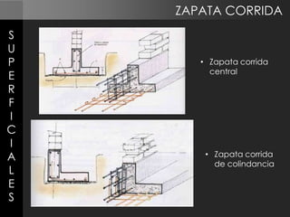 ZAPATA CORRIDA
S
U
P
E
R
F
I
C
I
A
L
E
S

• Zapata corrida
central

• Zapata corrida
de colindancia

 