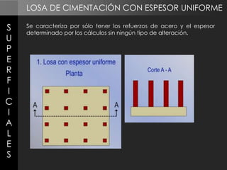 LOSA DE CIMENTACIÓN CON ESPESOR UNIFORME

S
U
P
E
R
F
I
C
I
A
L
E
S

Se caracteriza por sólo tener los refuerzos de acero y el espesor
determinado por los cálculos sin ningún tipo de alteración.

 