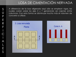 LOSA DE CIMENTACIÓN NERVADA
S
U
P
E
R
F
I
C
I
A
L
E
S

A diferencia de la losa aligerada aquí sólo se emplean vigas, las
cuales corren sobre los ejes X y Y generando así cajones entre
columnas. Con esta forma se disminuye mucho más el volumen de
concreto a utilizar.

 