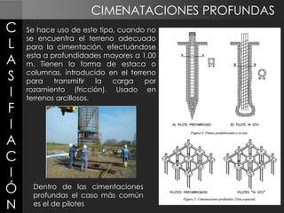 CIMENATACIONES PROFUNDAS

C
L
A
S
I
F
I
A
C
I
Ó
N

Se hace uso de este tipo, cuando no
se encuentra el terreno adecuado
para la cimentación, efectuándose
esta a profundidades mayores a 1.00
m. Tienen la forma de estaca o
columnas, introducido en el terreno
para
transmitir
la
carga
por
rozamiento (fricción). Usado en
terrenos arcillosos.

Dentro de las cimentaciones
profundas el caso más común
es el de pilotes

 