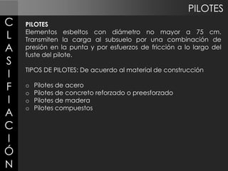 PILOTES

C
L
A
S
I
F
I
A
C
I
Ó
N

PILOTES
Elementos esbeltos con diámetro no mayor a 75 cm.
Transmiten la carga al subsuelo por una combinación de
presión en la punta y por esfuerzos de fricción a lo largo del
fuste del pilote.
TIPOS DE PILOTES: De acuerdo al material de construcción
o
o
o
o

Pilotes de acero
Pilotes de concreto reforzado o preesforzado
Pilotes de madera
Pilotes compuestos

 