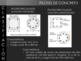 PILOTES DE CONCRETO

C
L
A
S
I
F
I
A
C
I
Ó
N

PILOTES PRECOLADOS
(concreto reforzado)

PILOTES PRECOLADOS
(concreto preesforzado)

Características
o Longitud usual: 10 a 15 m
o Carga usual: 30 a 300 ton
Características
o Se usan cables de acero de preesfuerzo de alta
resistencia (18 000 kgcm2), longitud 10 a 45 m,
máx de 60 m y carga máx de 750 a 850 ton.

 