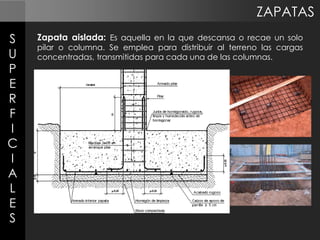 ZAPATAS
S
U
P
E
R
F
I
C
I
A
L
E
S

Zapata aislada: Es aquella en la que descansa o recae un solo
pilar o columna. Se emplea para distribuir al terreno las cargas
concentradas, transmitidas para cada una de las columnas.

 
