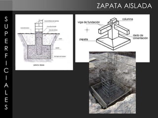 ZAPATA AISLADA
S
U
P
E
R
F
I
C
I
A
L
E
S

 