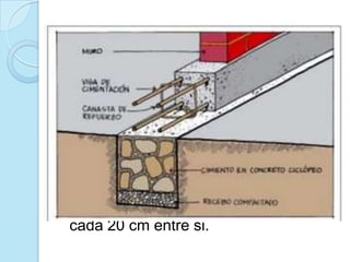 Contenido del PlanoIndicar limites de terreno.Indicar ejes principales o constructivos en ambos lados.Indicar cotas parciales, acumulativas y totales.Indicar banco de nivel.Indicar banco de trazo.Indicar ángulos internos de ejes principales.Indicar curvas de nivel del terreno natural.Indicar el perfil del terreno natural.Indicar el perfil del proyecto al nivel del firme.Un corte longitudinal.Un corte transversal.Detalles de cimientos: planta y sección a la misma escala.Cuadro de simbología.Escala grafica y numérica.Tabla de especificaciones.Norte.Membrete.