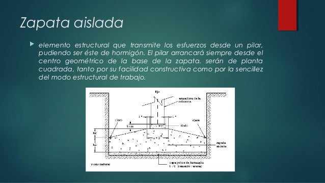 tipos de cadenas en construccion cimentaci 243 n y muros cadenas y castillos tipos de cadenas en construccion cimentaci 243 n y muros cadenas y castillos