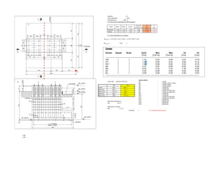 hrelleno 1 m
Peso específico 2 t/m3
hcimentacion 1.981 m
6.1.1 Peso de los Pedestales a Nivel de Zapata
Pedestal 0.69 1.59 1.48 3.90 1.305 1.100
Zapata 2.20 2.20 0.50 5.81 1.100 1.100
6.1.1 Peso del Relleno en la Zapata
t
Como D8 1.2CM+CV+WX+SC1
Axial (t) 6.54 t 10.33 t
Shear X (t) 0.02 t -1.11 t
Mom Z (t-m) 0.01 t-m -1.48 t
Shear Z (t) -0.06 t -0.73 t
Mom X (t-m) 0.09 t 0.12 t-m
Momento Resistente
Mr= 19.71 t
Momento de volteo
Mv= 12 t-m
1.642583 > 1.7 aumentar dimensiones
1.981
1.481
Zi
(m)
a(m) b(m) h (m)
Peso de
cimenta. (t)
Xi
(m)
D9
D8
Ítem
7.49
𝑊 = 2.0 (2.20 × 2.20 × 1.00 × − 1.59 × 0.69 × 1.0 )
𝑊 =
A
 